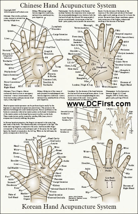 Chinese Hand Acupuncture Chart