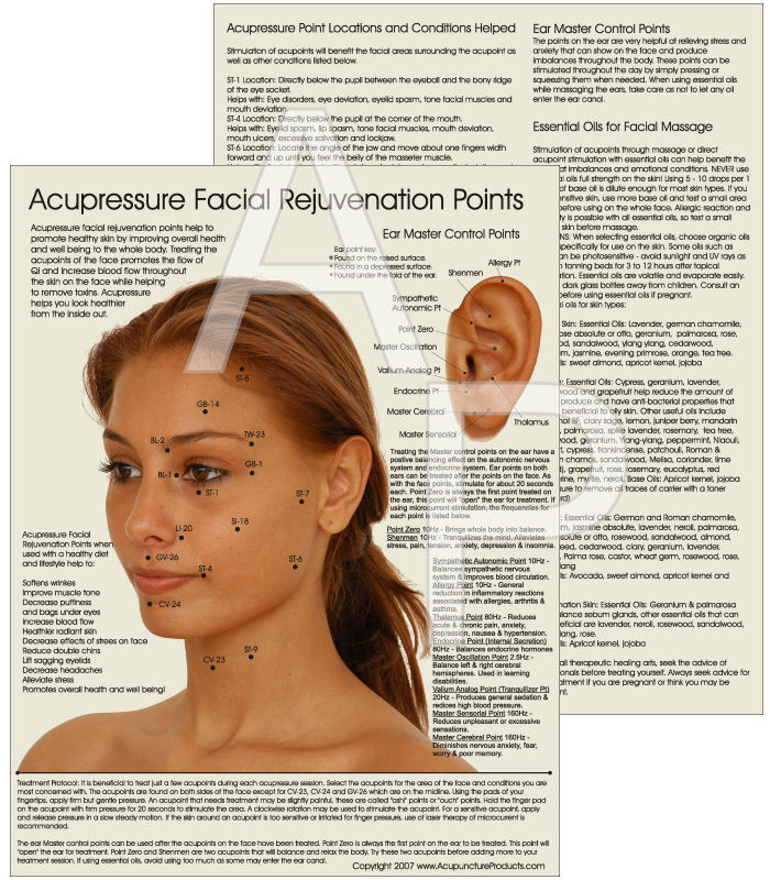 Cosmetic Acupuncture Point Chart
