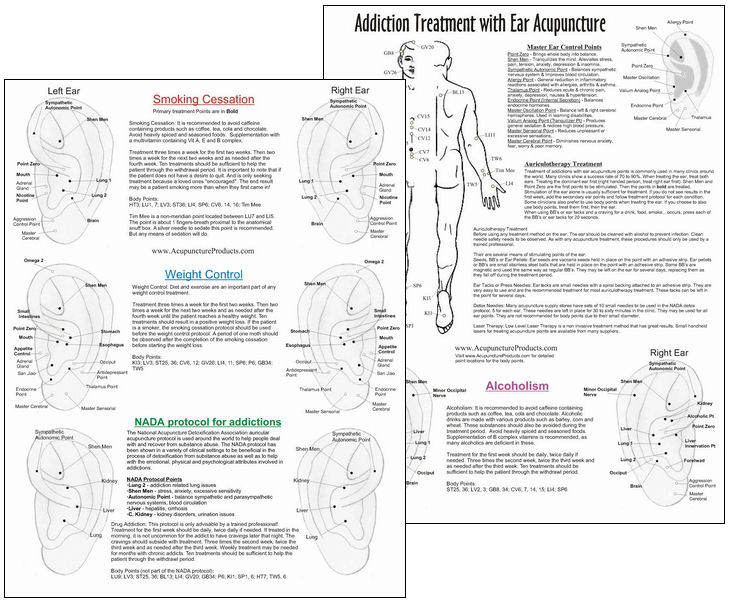 Stop Smoking Ear Acupuncture Chart
