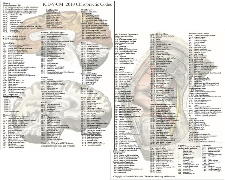 Chiropractic ICD 9 Coding Chart