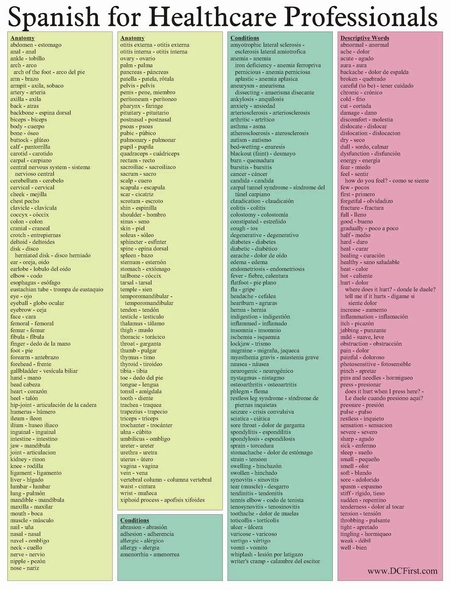 Spanish For Healthcare Professionals Chart