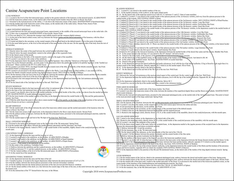 Dog Aacupuncture Chart
