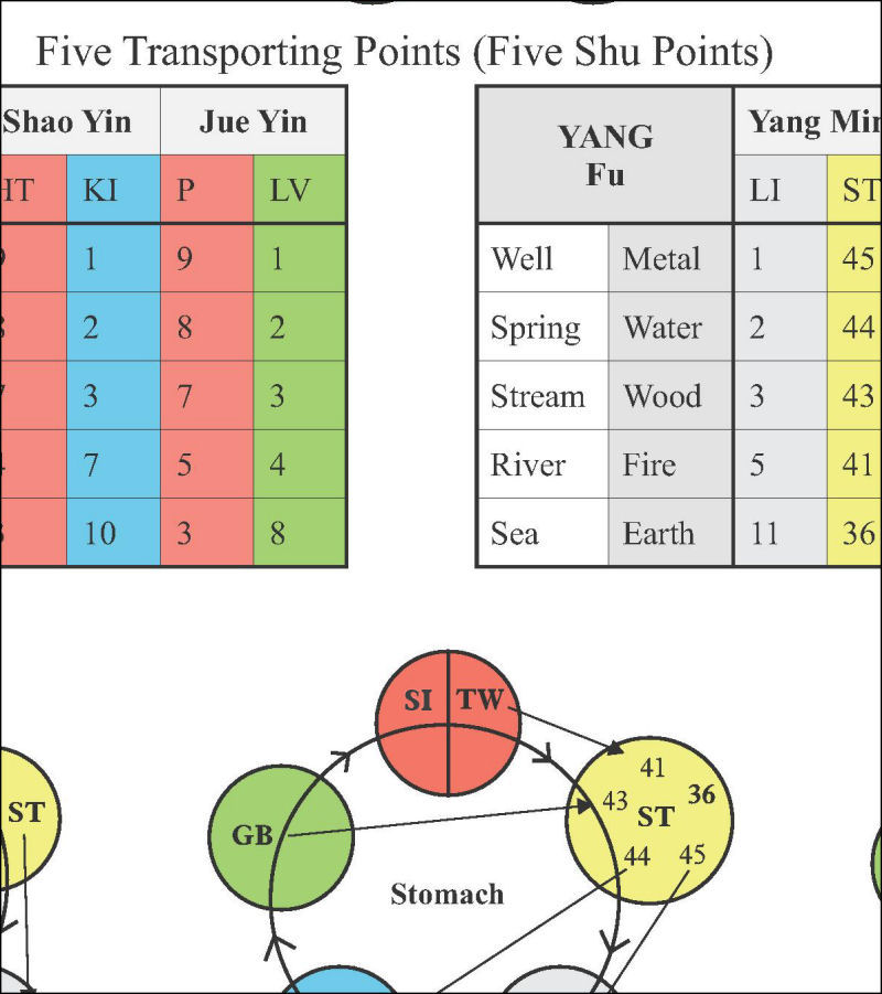 Horary Point Chart