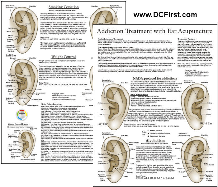 Smoking Cessation Ear Acupuncture Point Chart