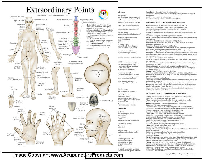 Extraordinary Acupuncture Points Chart