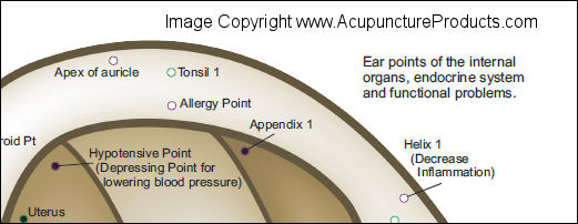 Chinese System of Auricular Ear Acupuncture