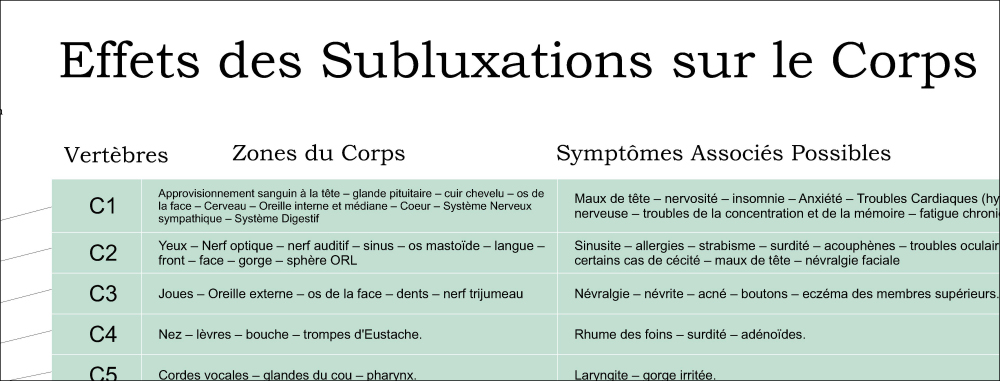 Effets des Subluxations sur le Corps