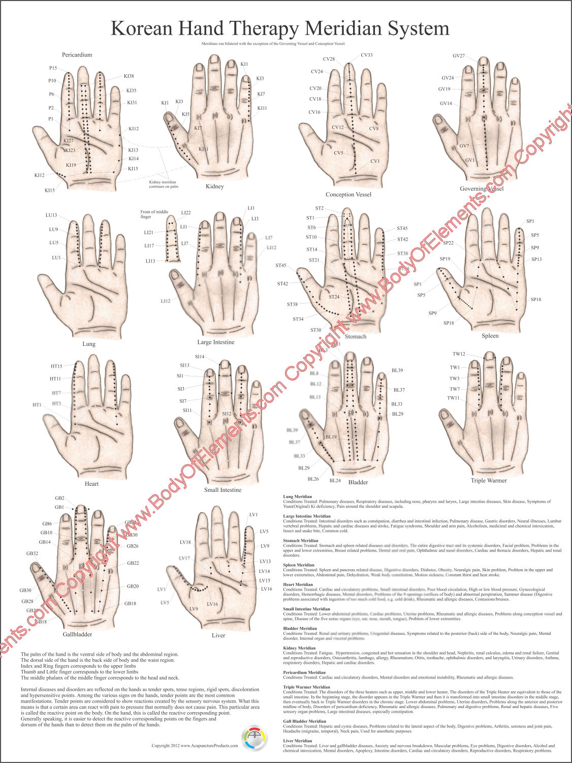 Acupuncture Hand Chart