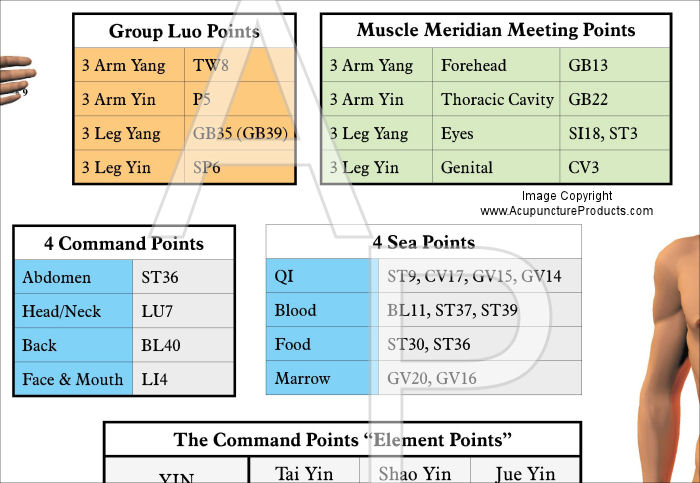 Luo Points Chart