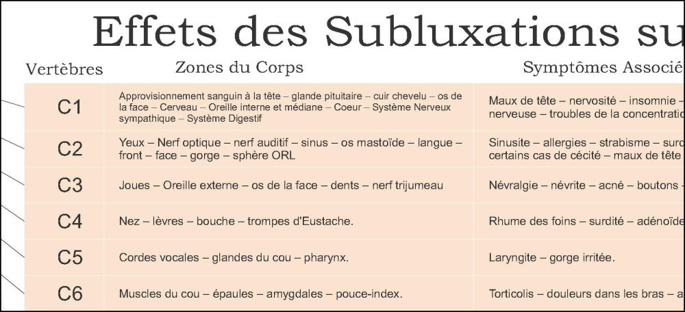 Effects of Spinal Subluxation