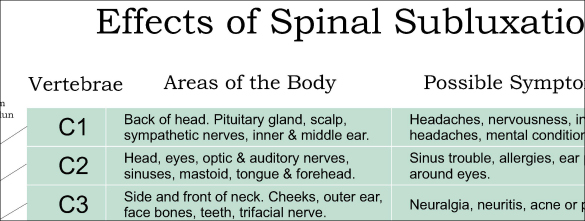 Chart Of Effects Of Vertebral Subluxations